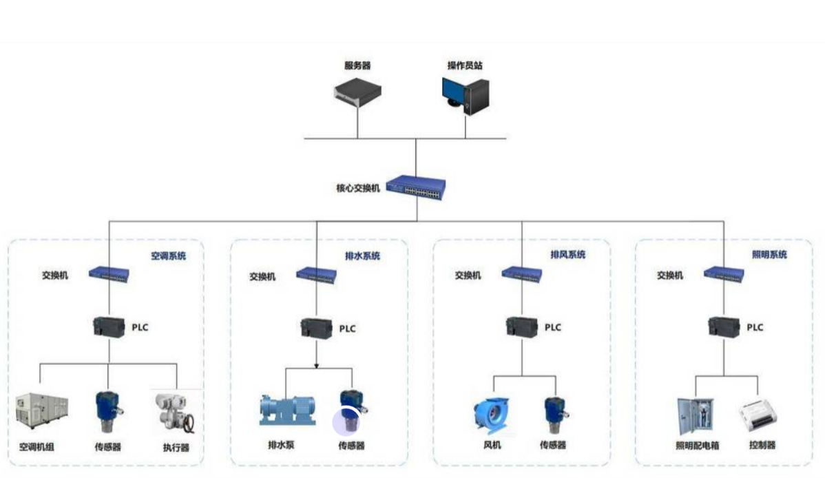 自控系统