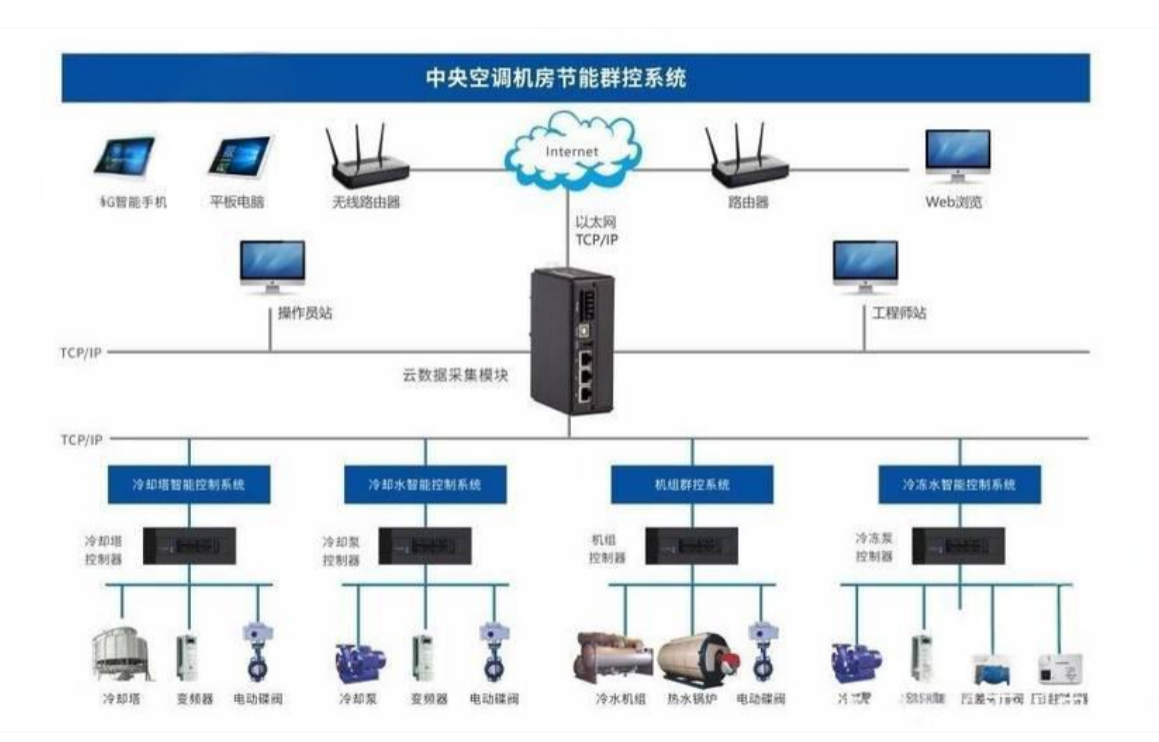 自控系统